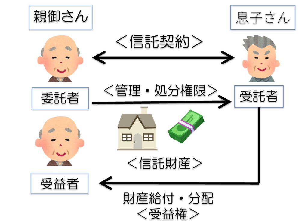 家族信託とは